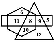 Solved] In the given diagram, the triangle stands for 'Indians&#